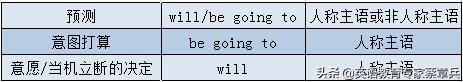 高考英语24个语法项目,高考英语大纲规定的24个语法梳理