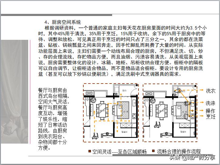 住宅批量精装修工程策划ppt,住宅项目介绍ppt制作