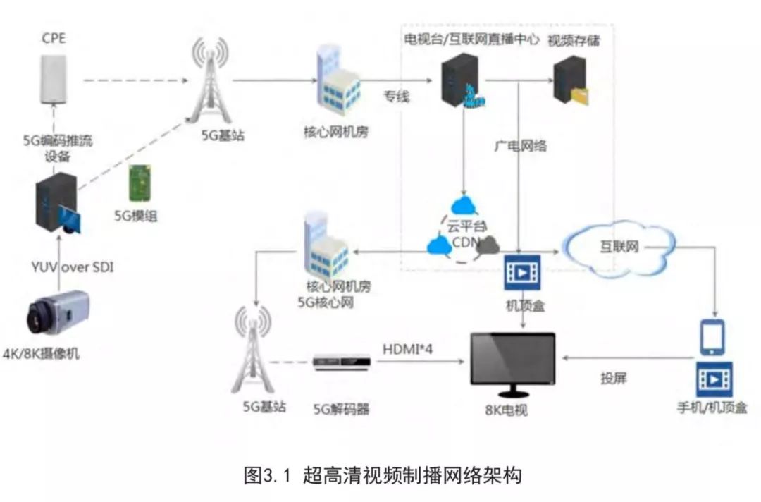 5g时代新媒体营销案例,5g新媒体运营