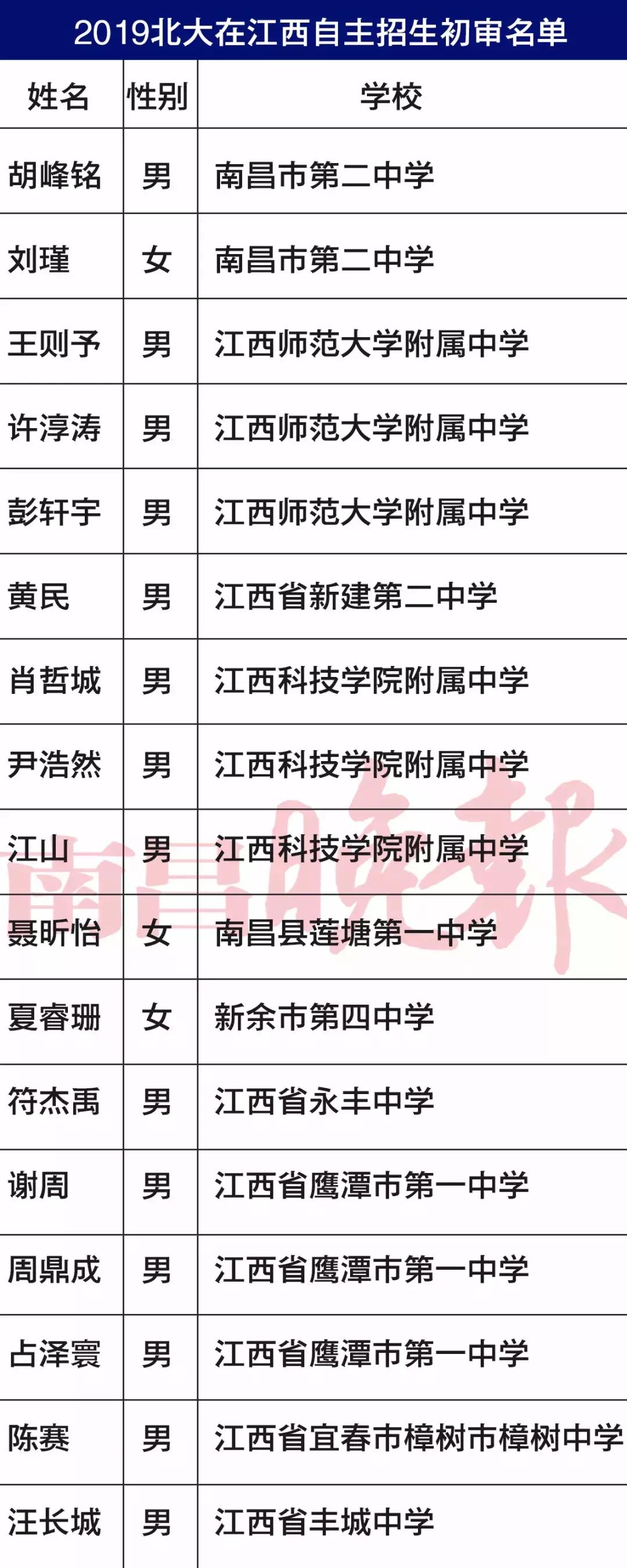 被清华提前看中，景德镇二中程天倚真牛