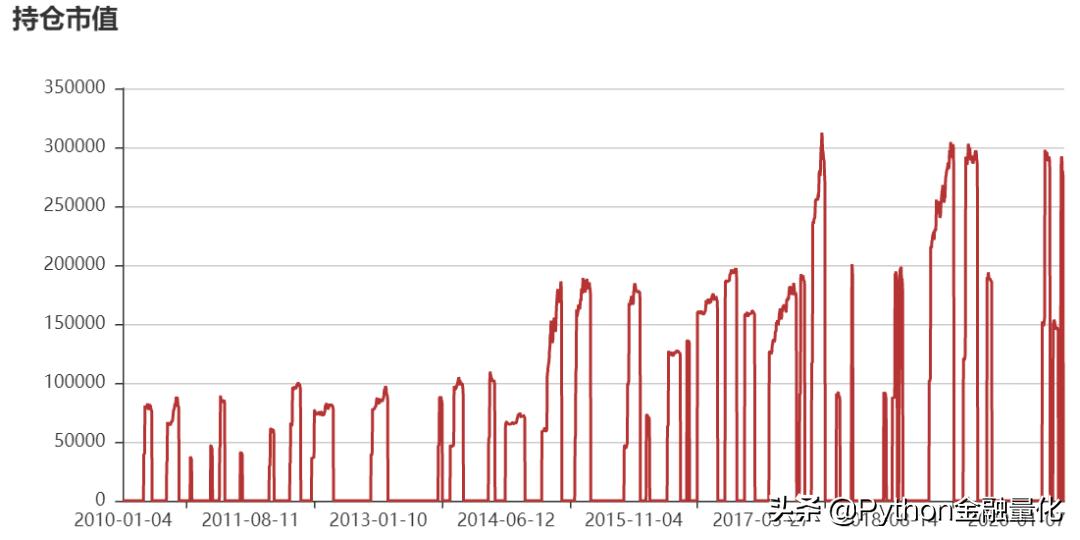 backtrader量化交易回测,量化交易中的数据回测