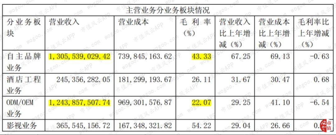 梦百合给泰普尔代工,国际品牌梦百合
