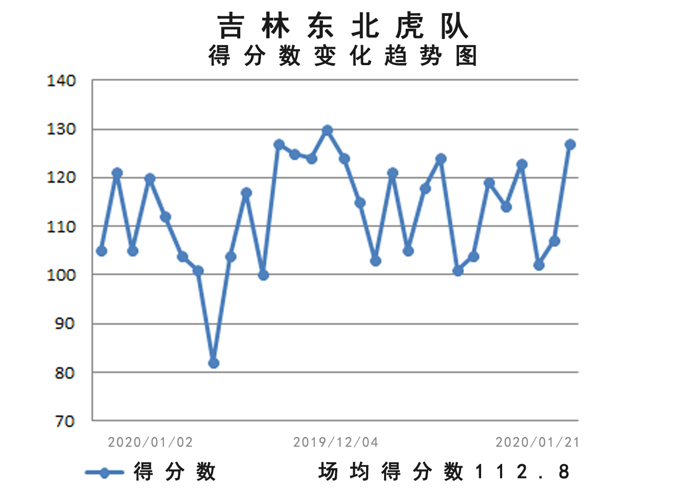 巨人杀手吉林男篮,巨人杀手吉林绝杀四川