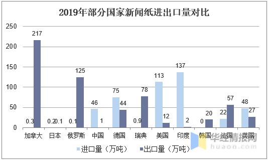 2018年中国纸张的需求量,纸生产总量