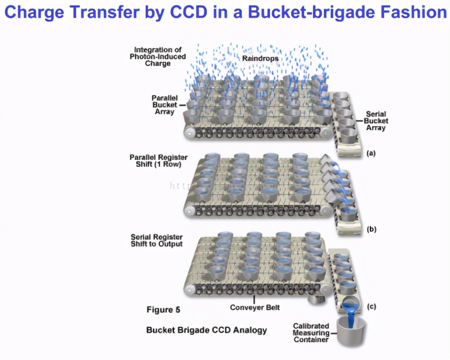 怎么分辨ccd和数码相机,如何区别ccd真假