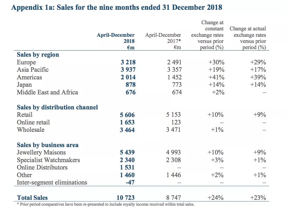 劳力士手表2021官网价格,劳力士迪通拿手表官网价格