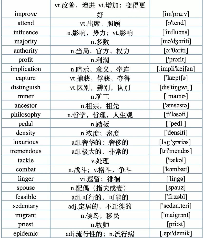 收藏15条英语写作经典句型,建议收藏118句常用英语口语