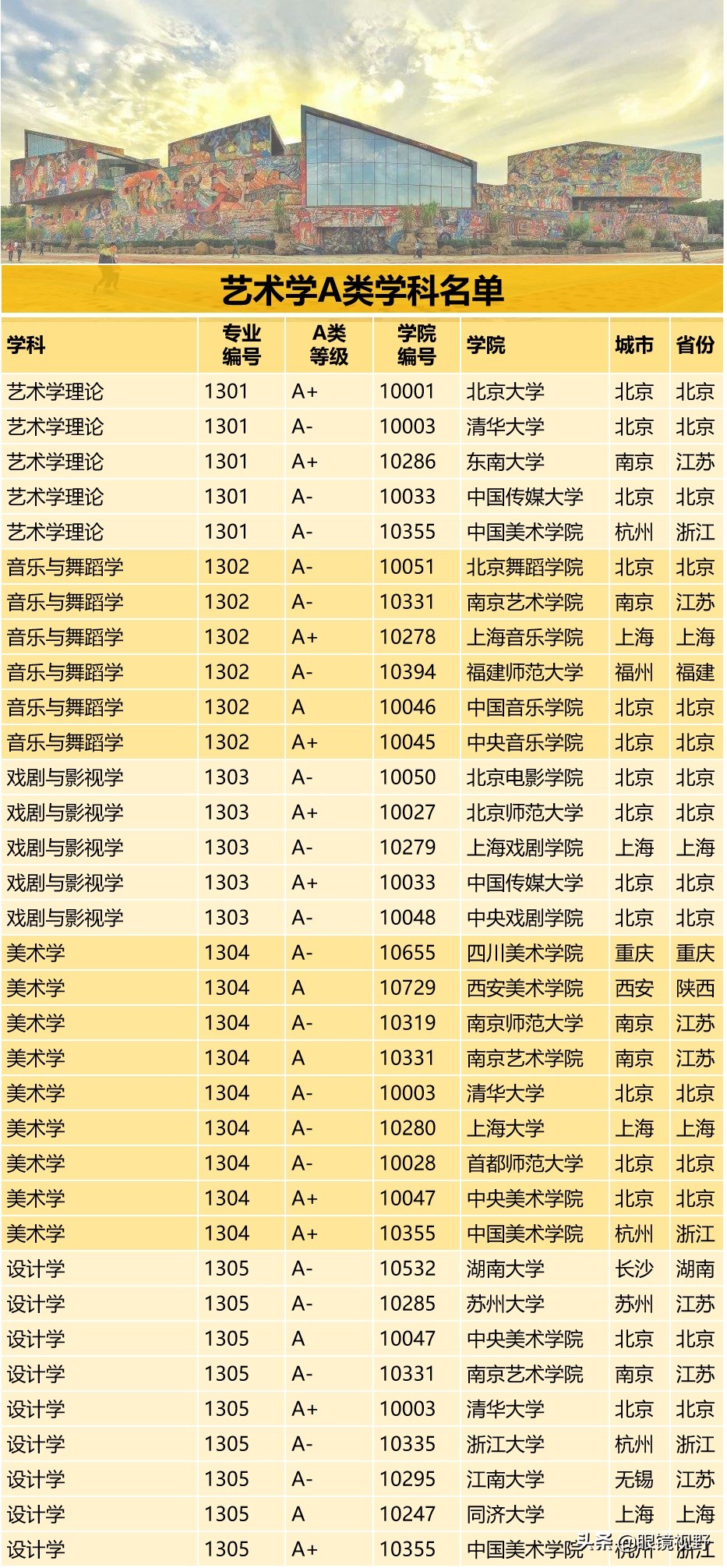 考研a类学校名单,考研a类有哪些学科