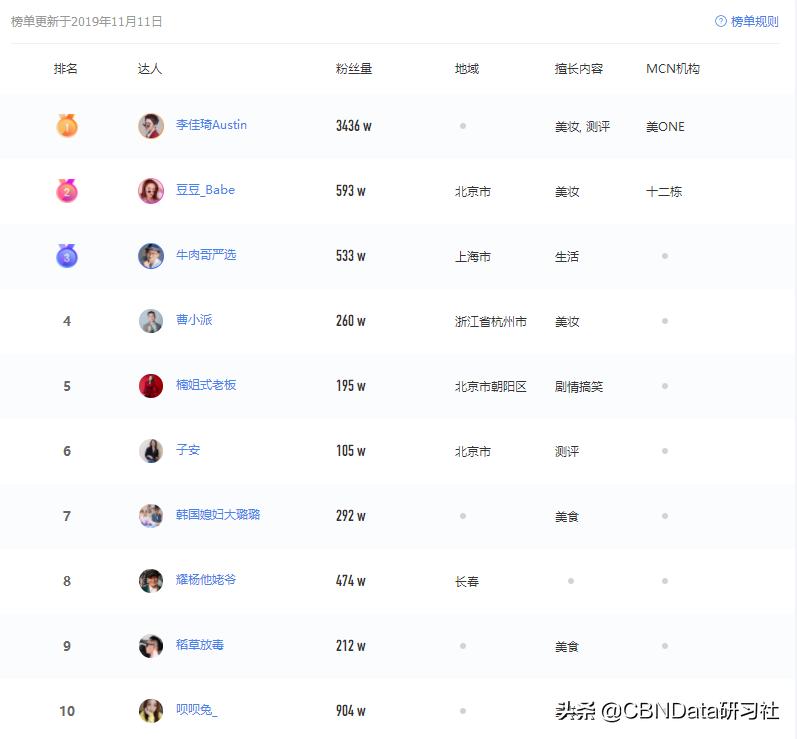 光靠直播和丈夫、婆婆的生活日常,这个韩国媳妇在抖音大赚