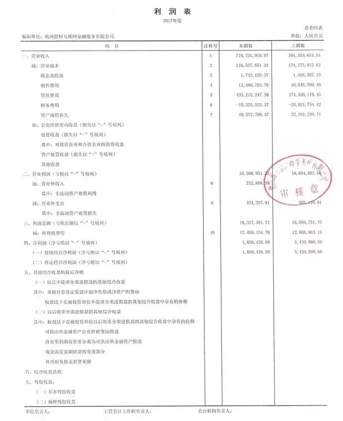 挖财的盈利模式,挖财数据平台