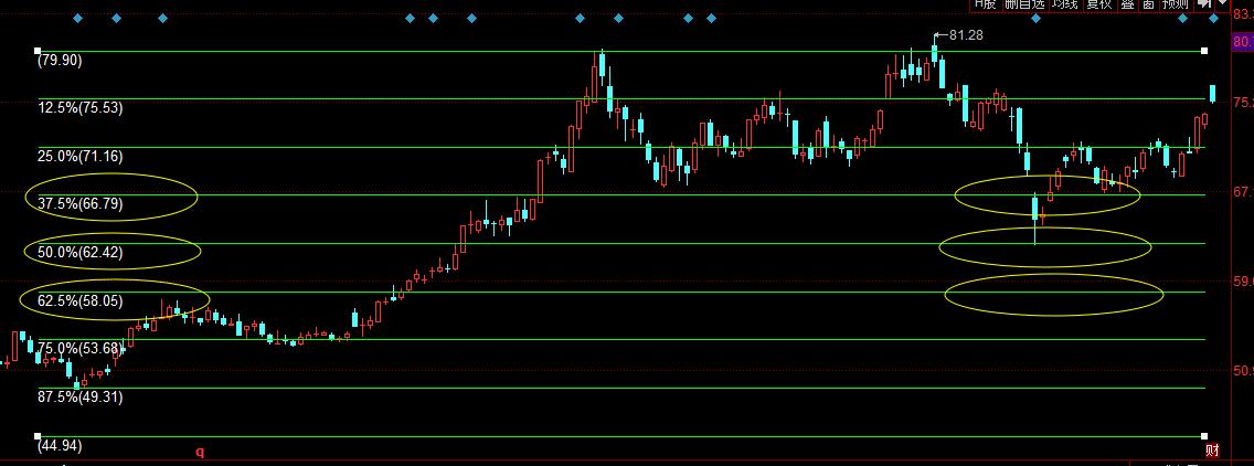 炒股画线教学视频,炒股画线基础知识
