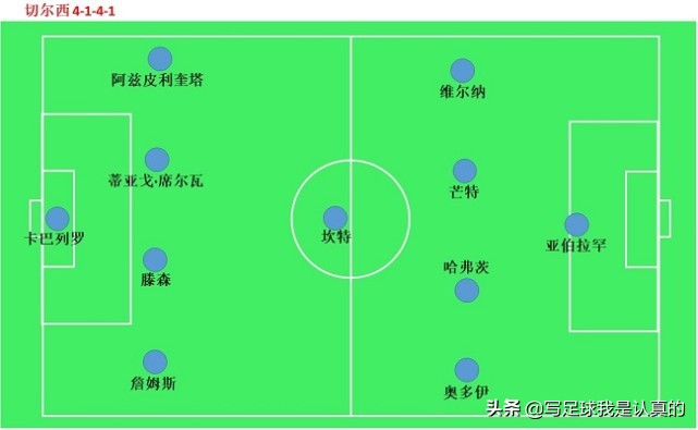 切尔西到底多可怕,切尔西的逆天之路