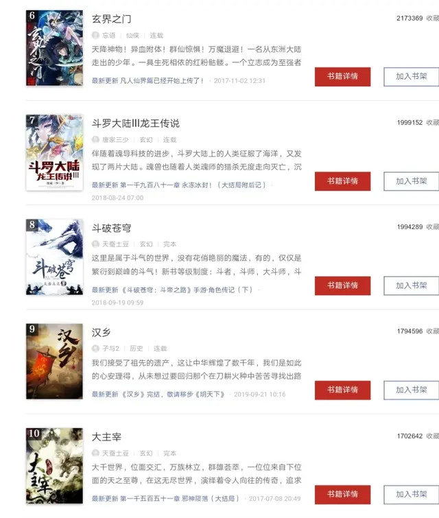 起点网经典小说前十名,起点小说推荐十本