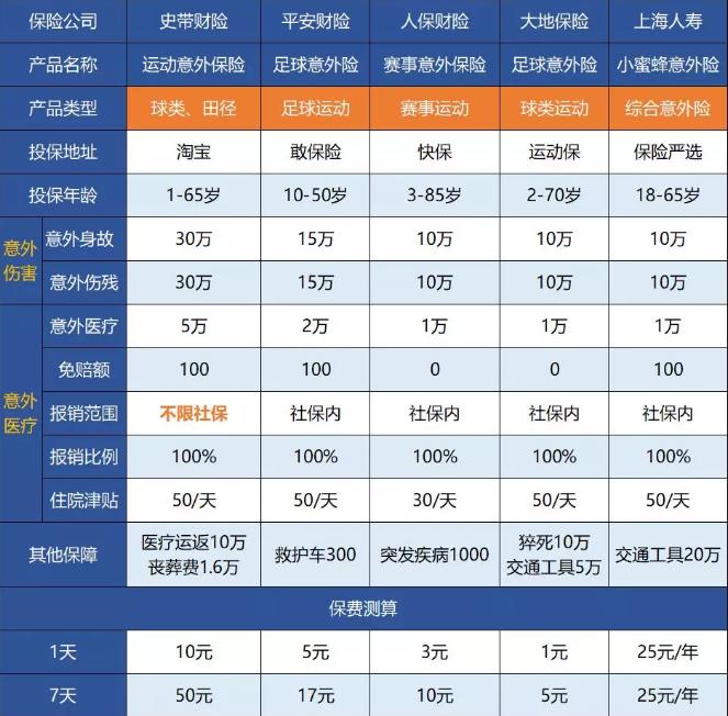 三种情况保险不理赔,保险发生意外不理赔怎么处理