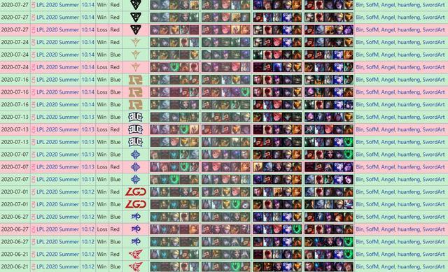 lpljdg和sn,lpljdg和sn有什么区别