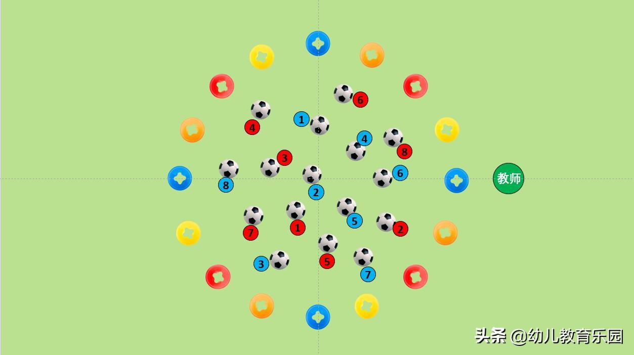 幼儿大班足球游戏,幼儿园大班足球游戏教案教学设计