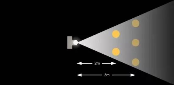 摄影常用的画幅宽高比例,平面摄影焦距认识