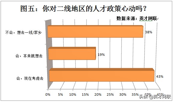 珠三角人才供需形势分析,长三角和珠三角哪里适合工作就业