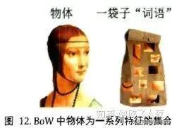 物体识别传感器技术,物体识别与应用