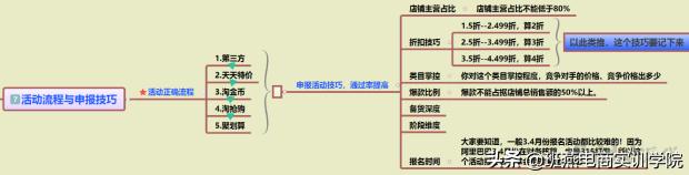 超详细打造爆款技巧,淘宝爆款打造流程