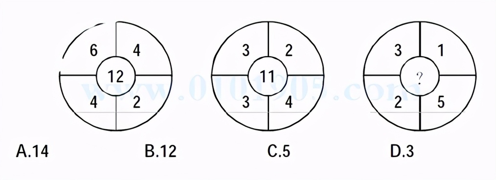 北电初试复试三试通过率,北电初试模拟题