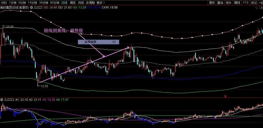 股市25年经验,股市炒股十年经验总结