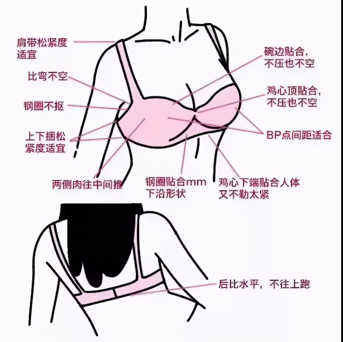 内衣缩水变形,内衣侧边变形原因