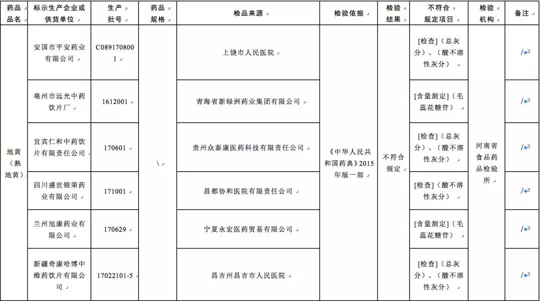 这几种药停用别再买,这些药全国停售紧急召回你家有吗