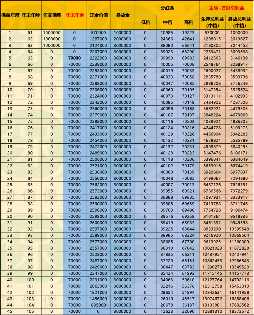泰康养老社区是什么保险产品,泰康养老社区交二百万保险靠谱吗
