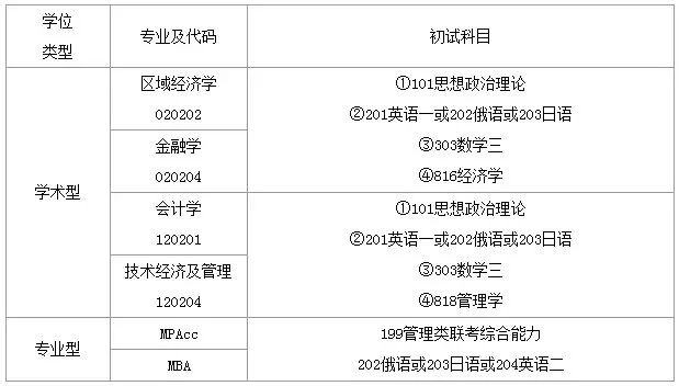 2019考研调剂信息（最新连载68所）含会计，金融相关调剂