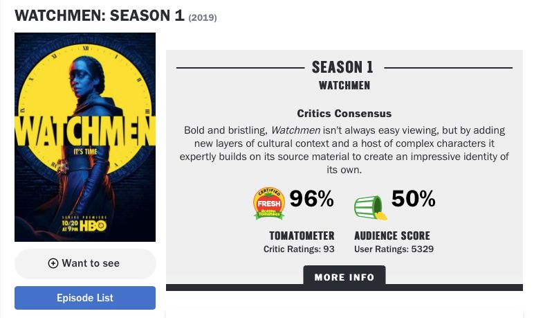 守望者剧情深度解析,守望者1-6季解说一口气看完