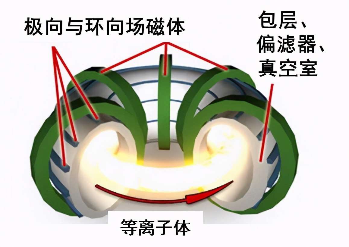 可控核聚变对石油霸权影响,可控核聚变现在面临哪些难题