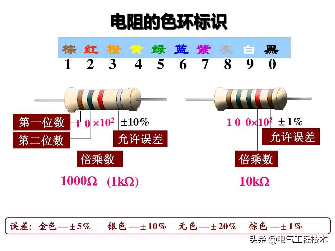 色环电阻在电路中怎么识别,色环电阻最后一位误差怎么看