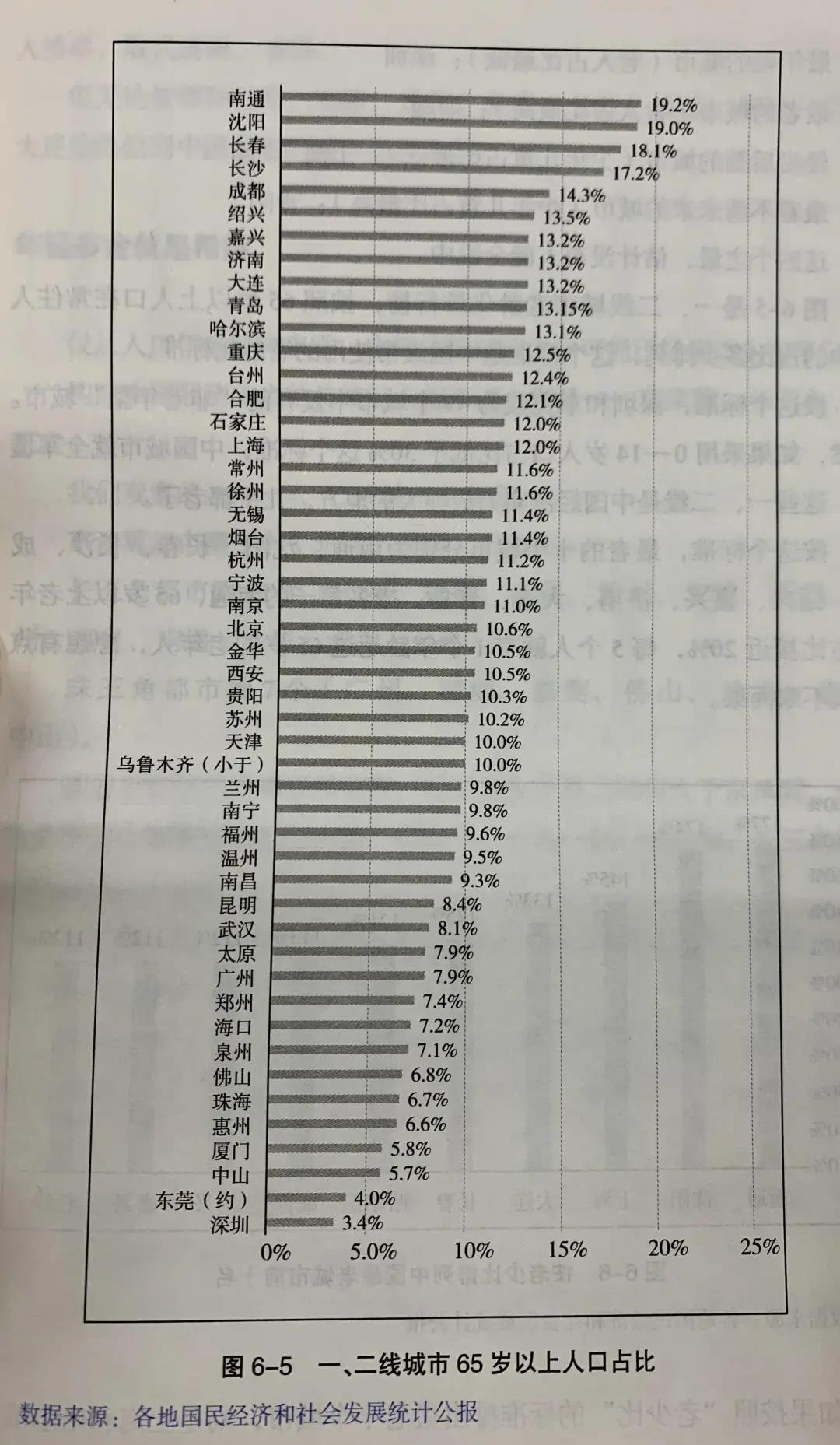 创业去哪里找投资人,创业去哪里比较合适