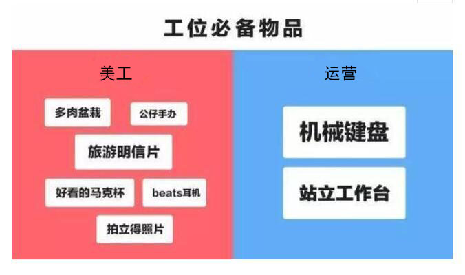淘宝运营和美工的区别,淘宝运营与美工