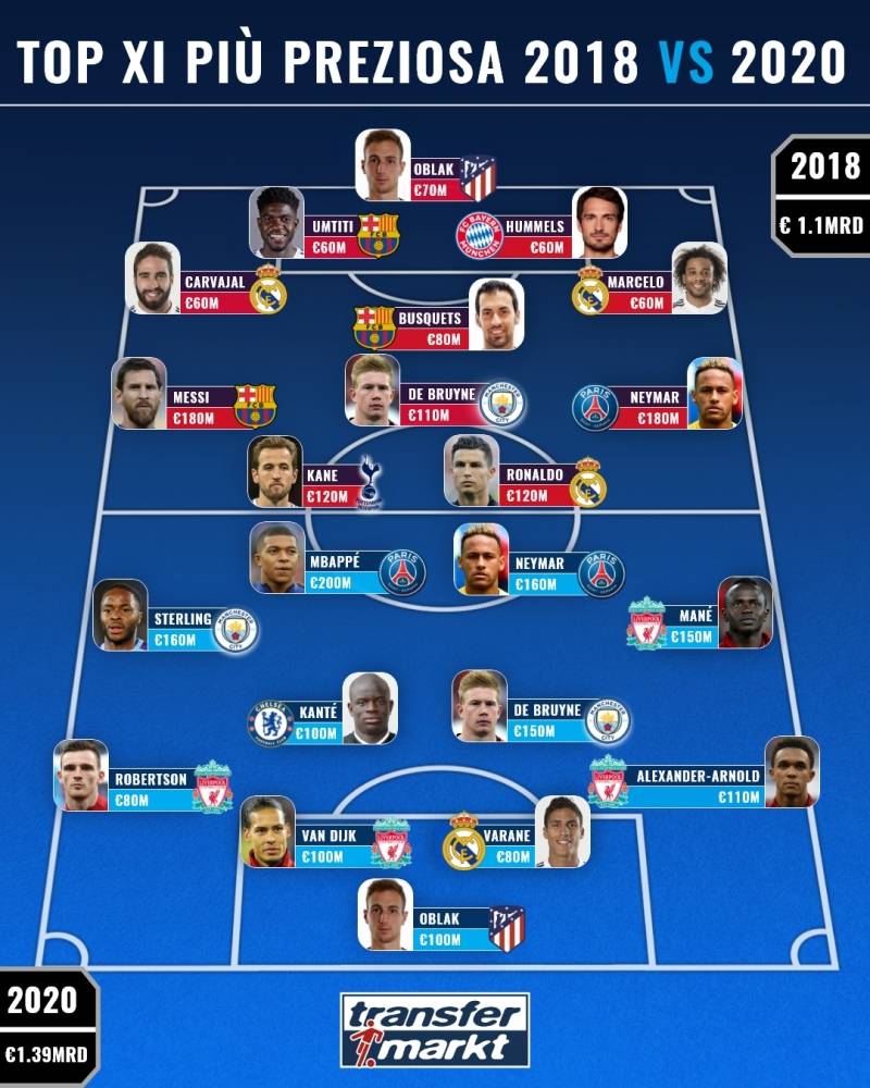 奥布拉克：门线高手仍有瑕疵，世一门还有提升空间