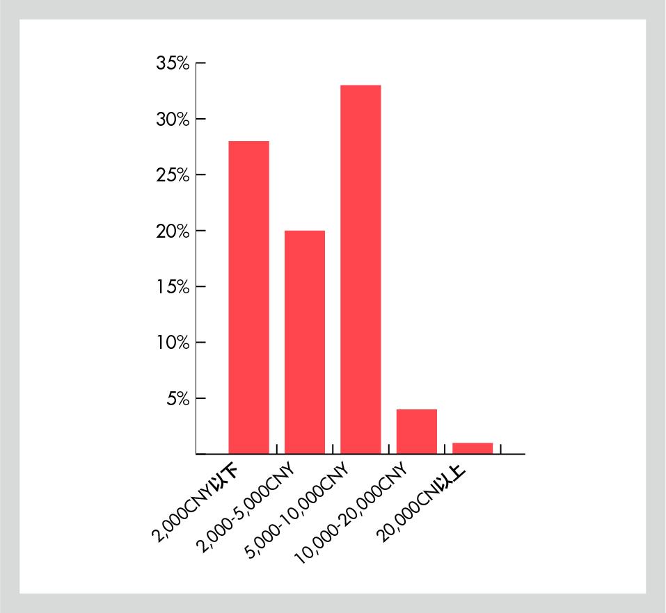 当代女生包包一般多少钱,女子买名牌包完整版