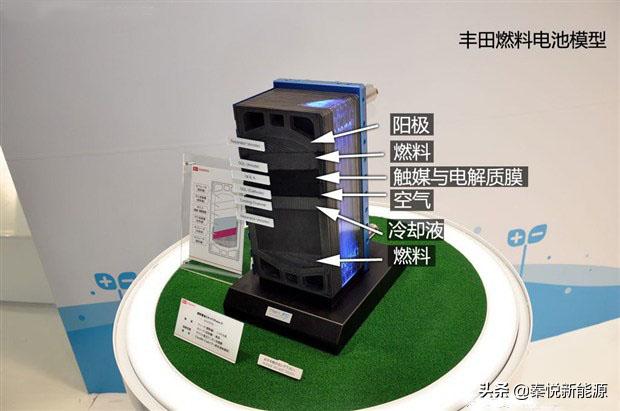 动力电池科普,电池科普知识