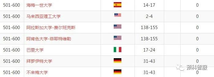 马来西亚理工大学utm硕士专业,马来西亚理工大学utm本科申请条件