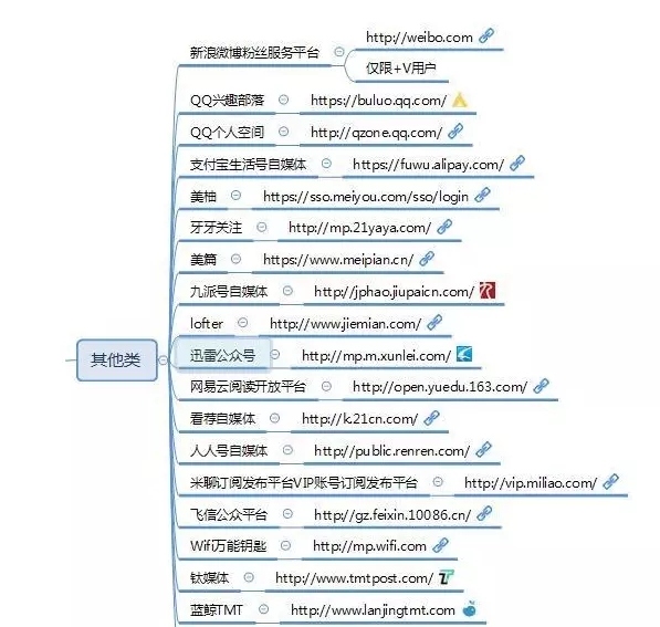 做自媒体必备的20个平台,自媒体人100个自媒体平台推荐