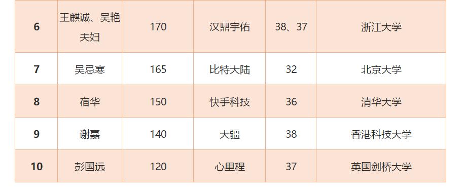 会计的专科生有前途吗,专科学历会计好找工作么