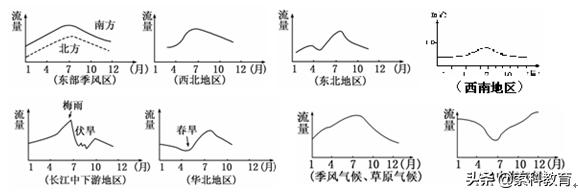 高中地理地球上的水知识归纳,高一必修一地理地球上的水知识点