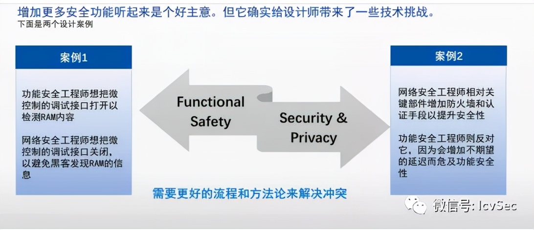 网联汽车数据安全,智能网联汽车技术行业分析