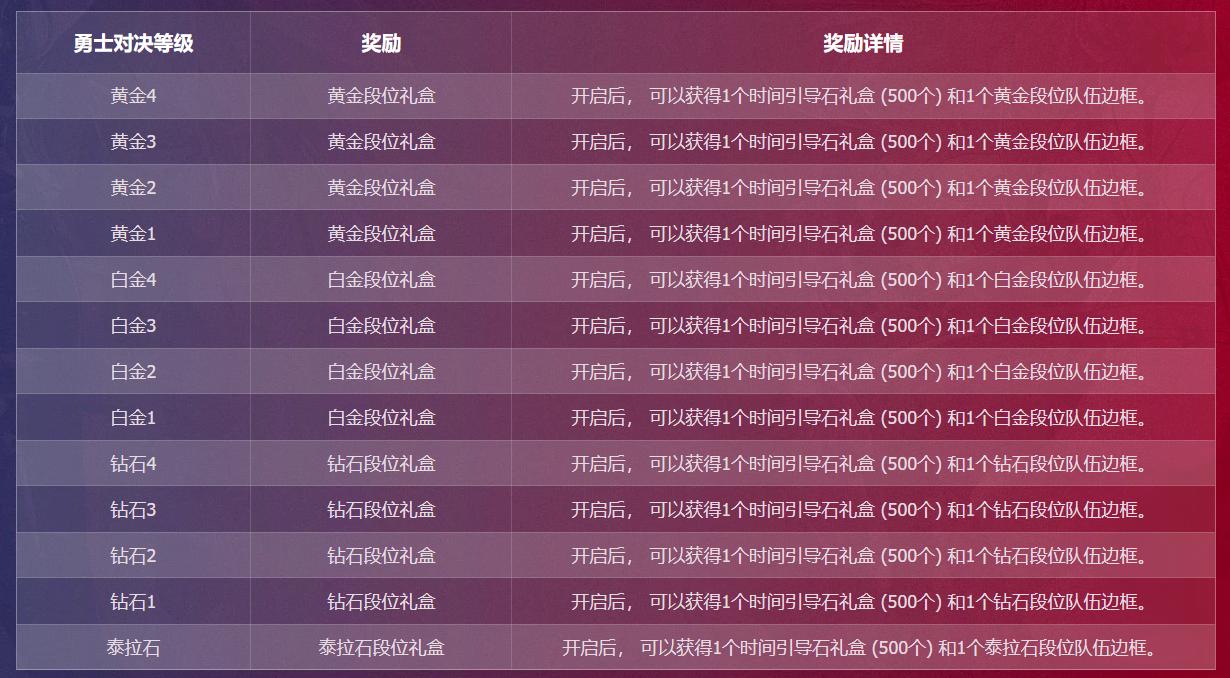 dnf普雷版本回归110版本,dnf国服普雷上线时间