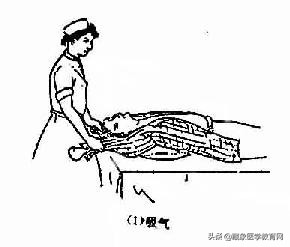 最全急救常识关键时刻能救命,掌握急救知识及时挽救生命