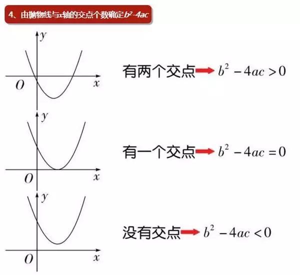 初中数学解题方法与技巧二次函数,初中数学二次函数解题方法与技巧
