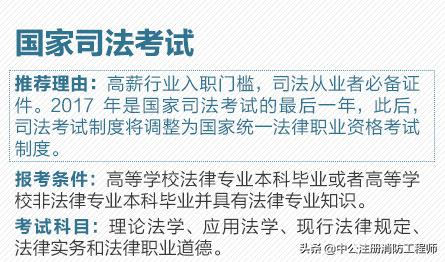 最具含金量的十大职业资格证书,人民日报十大含金量证书