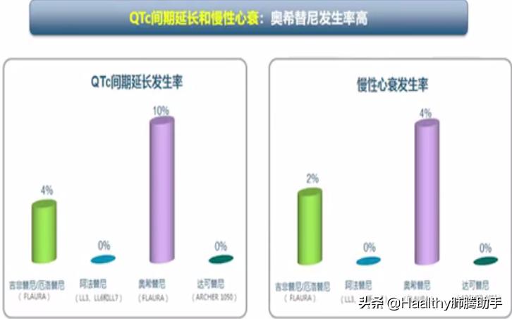 专家谈中医治疗肺癌方法,肺癌晚期放疗有什么副作用和危害