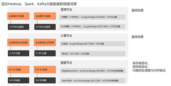 阿里云ecs云服务器如何选,阿里云ecs弹性共享型入门版