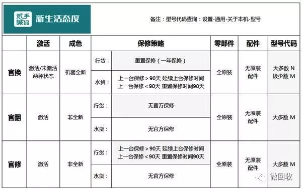 iphone是否是正品,iPhone是不是原装屏幕怎么测试